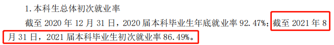 山东西医药大学失业率及失业远景怎样样,好失业吗？