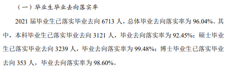东南产业大学失业率及失业远景怎样样,好失业吗？