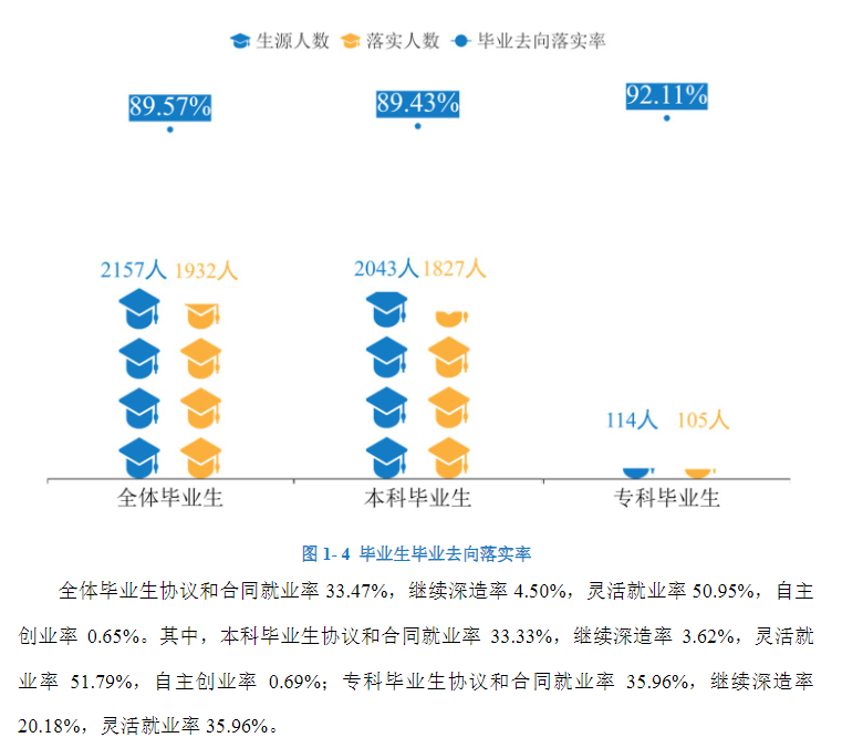 湖南男子学院失业率及失业远景怎样样,好失业吗？