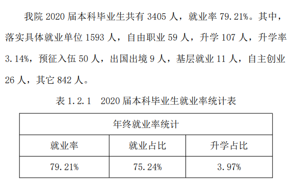 山西晋中理工学院失业率及失业远景怎样样,好失业吗？
