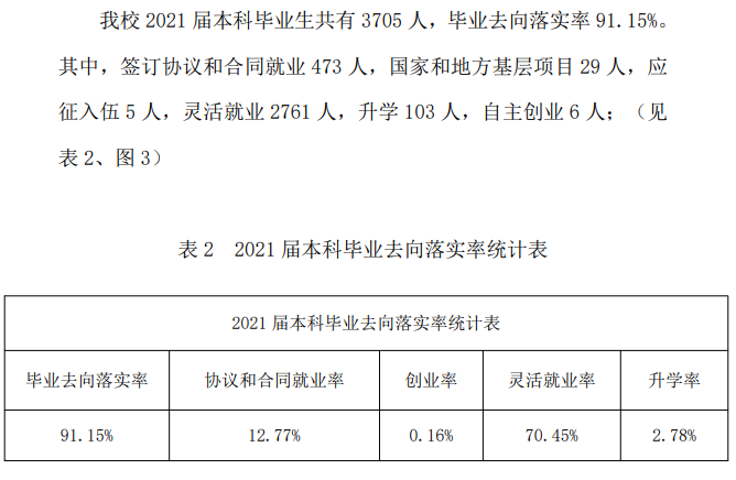 山西晋中理工学院失业率及失业远景怎样样,好失业吗？