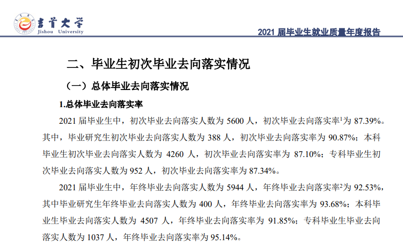 吉首大学失业率及失业远景怎样样,好失业吗？