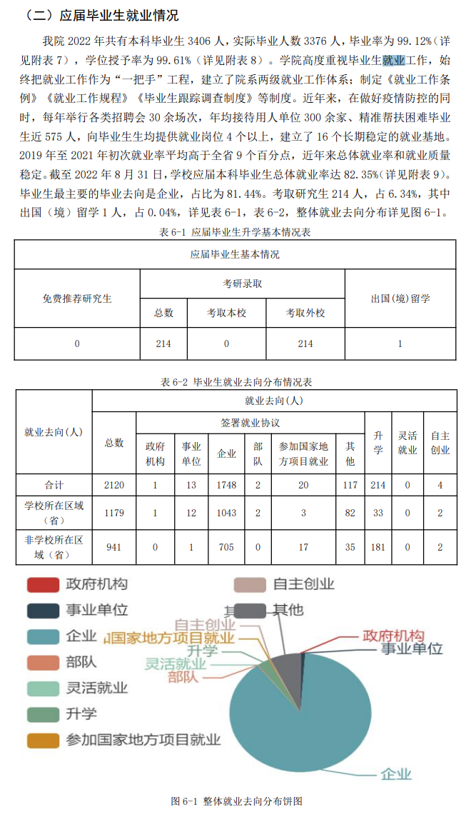 山西工程手艺学院失业率及失业远景怎样样,好失业吗?