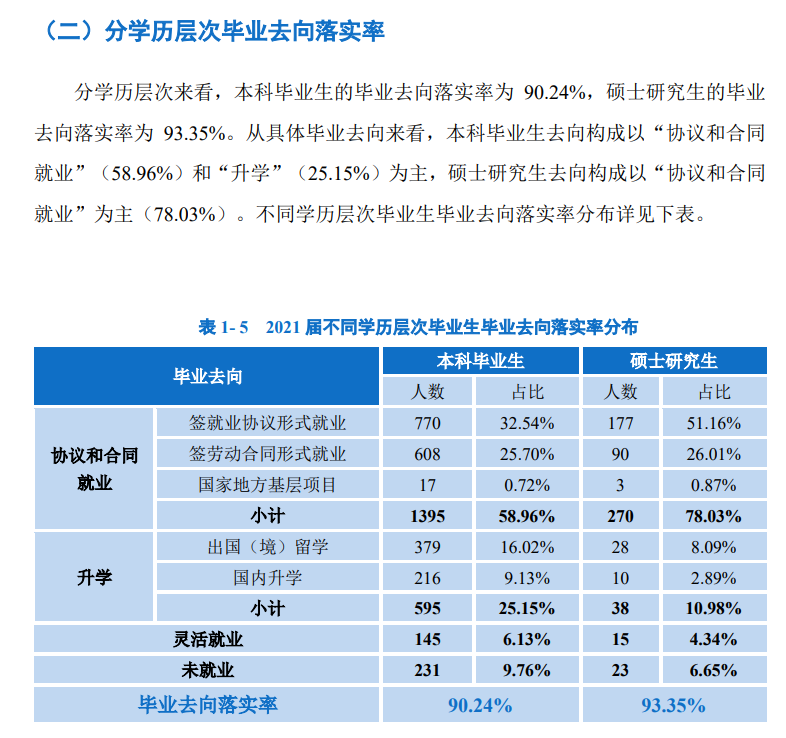 上海政法学院失业率及失业远景怎样样,好失业吗？