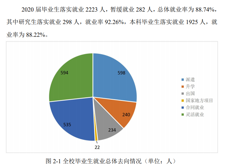 上海政法学院失业率及失业远景怎样样,好失业吗？
