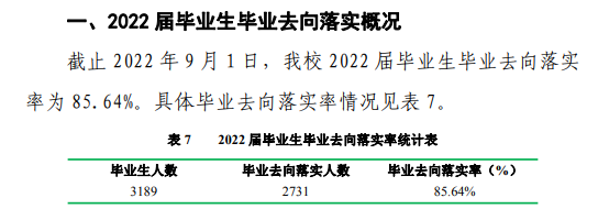 商洛学院失业率及失业远景怎样样,好失业吗？
