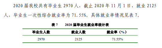 商洛学院失业率及失业远景怎样样,好失业吗？