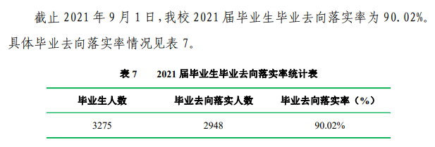 商洛学院失业率及失业远景怎样样,好失业吗？