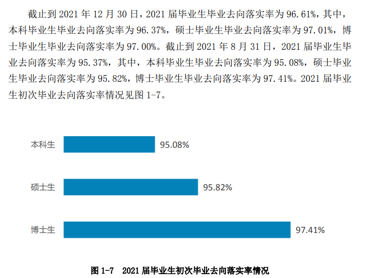 东北交通大学失业率及失业远景怎样样,好失业吗？