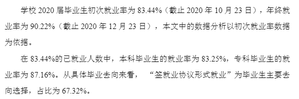 西安文理学院失业率及失业远景怎样样,好失业吗?