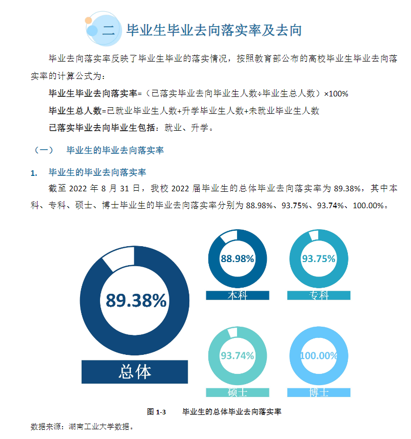 湖南产业大学失业率及失业远景怎样样,好失业吗?