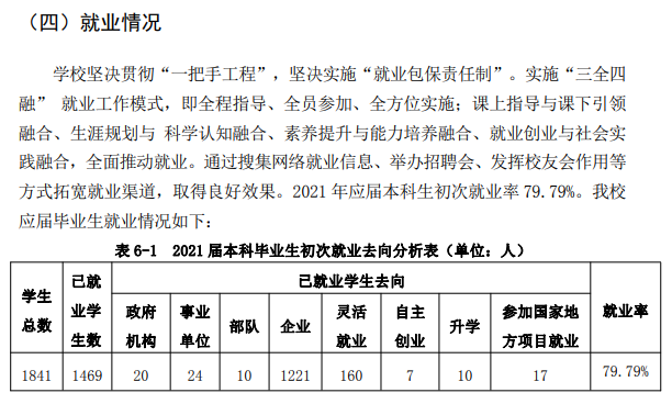哈尔滨广厦学院失业率及失业远景怎样样,好失业吗？