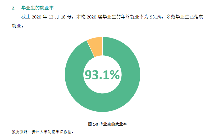 贵阳信息科技学院失业率及失业远景怎样样,好失业吗？