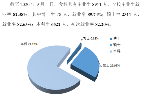 广西大学失业率及失业远景怎样样,好失业吗？