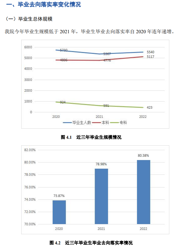 忻州师范学院失业率及失业远景怎样样,好失业吗？