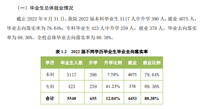 忻州师范学院失业率及失业远景怎样样,好失业吗？