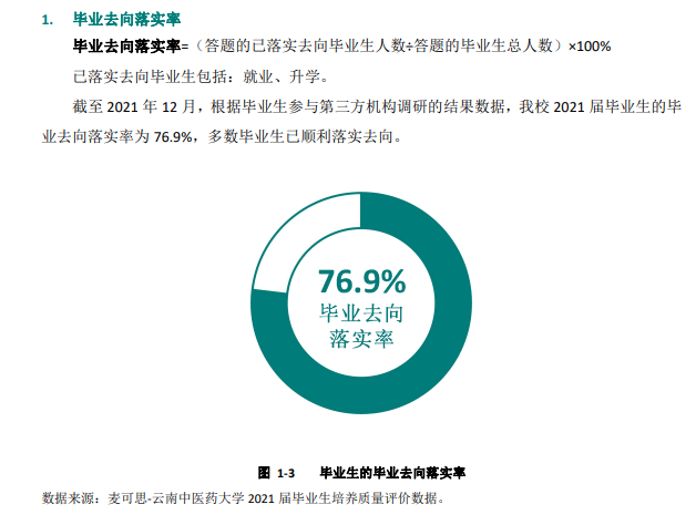 云南西医药大学失业率及失业远景怎样样,好失业吗?