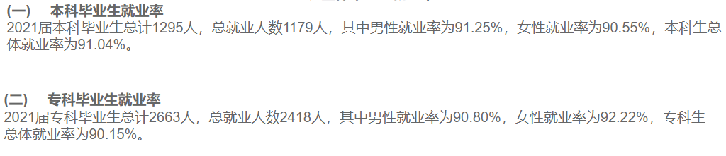西安交通工程学院失业率及失业远景怎样样,好失业吗?