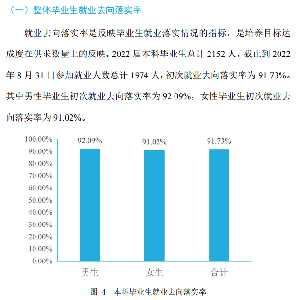 西安交通工程学院失业率及失业远景怎样样,好失业吗?