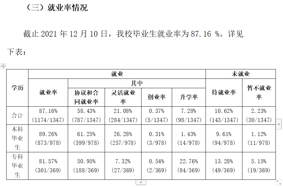 优游工程大学失业率及失业远景怎样样,好失业吗？