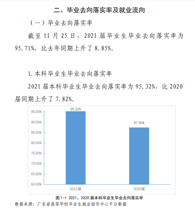 韶关学院失业率及失业远景怎样样,好失业吗？
