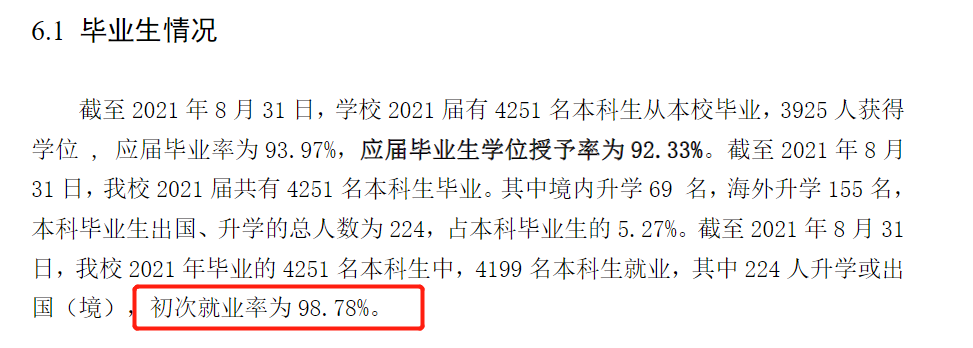 上海建桥学院失业率及失业远景怎样样,好失业吗？