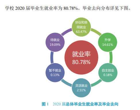 优游工程科技学院失业率及失业远景怎样样,好失业吗？
