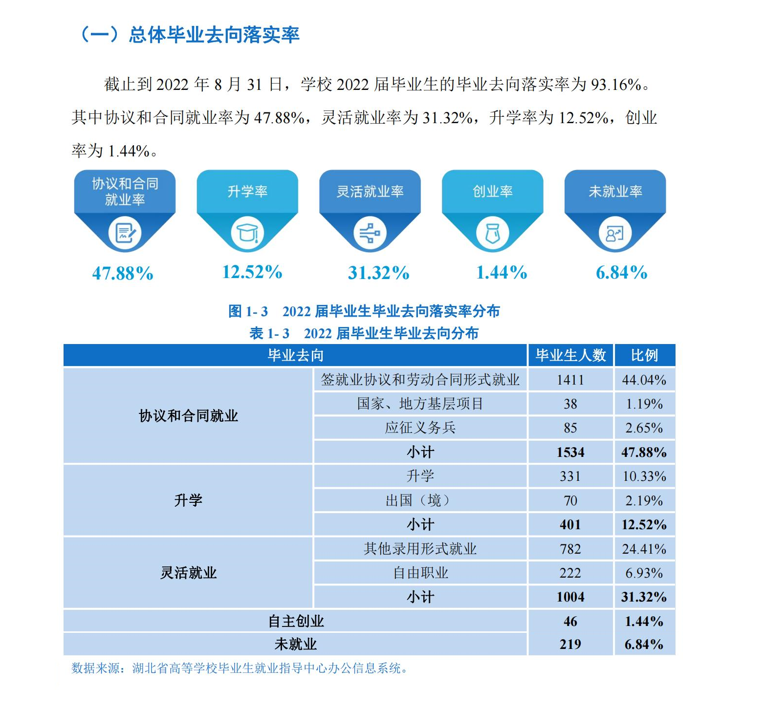 优游体育学院失业率及失业远景怎样样,好失业吗？