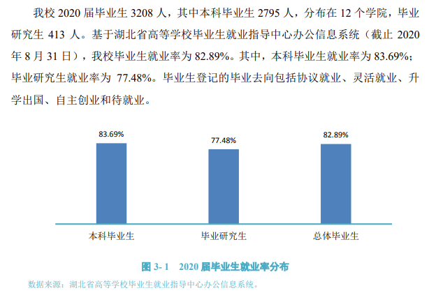 优游体育学院失业率及失业远景怎样样,好失业吗？