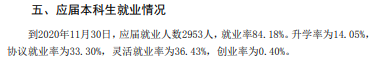 济宁学院失业率及失业远景怎样样,好失业吗?