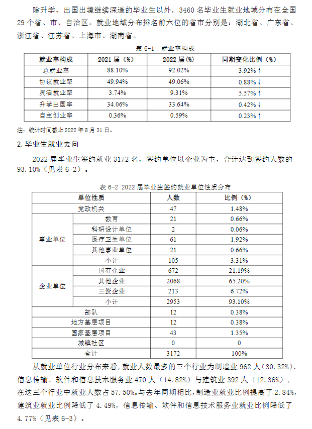 优游科技大学失业率及失业远景怎样样,好失业吗？