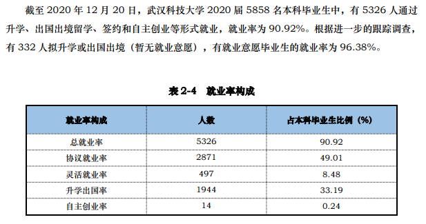 优游科技大学失业率及失业远景怎样样,好失业吗？