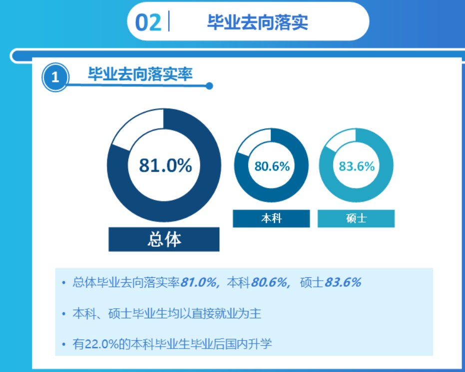 大理大学失业率及失业远景怎样样,好失业吗？