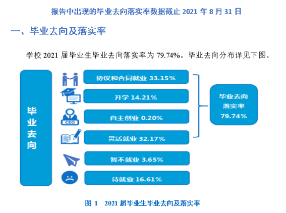 大理大学失业率及失业远景怎样样,好失业吗？