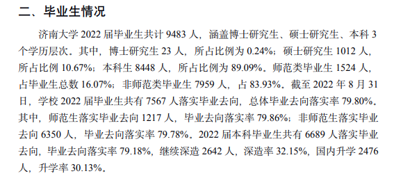 济南大学失业率及失业远景怎样样,好失业吗？