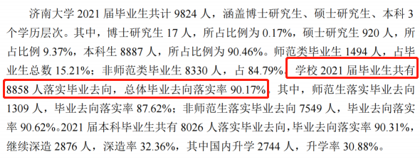济南大学失业率及失业远景怎样样,好失业吗？