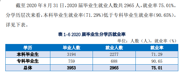优游工优游失业率及失业远景怎样样,好失业吗？