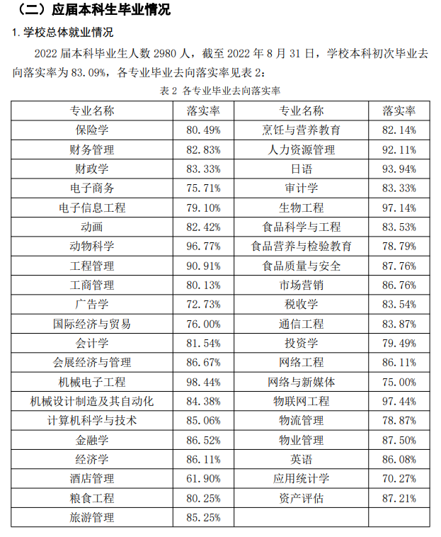吉林工优游失业率及失业远景怎样样,好失业吗？