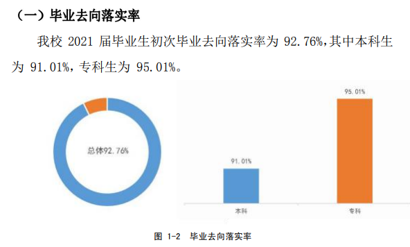 陕西国际商贸学院失业率及失业远景怎样样,好失业吗？