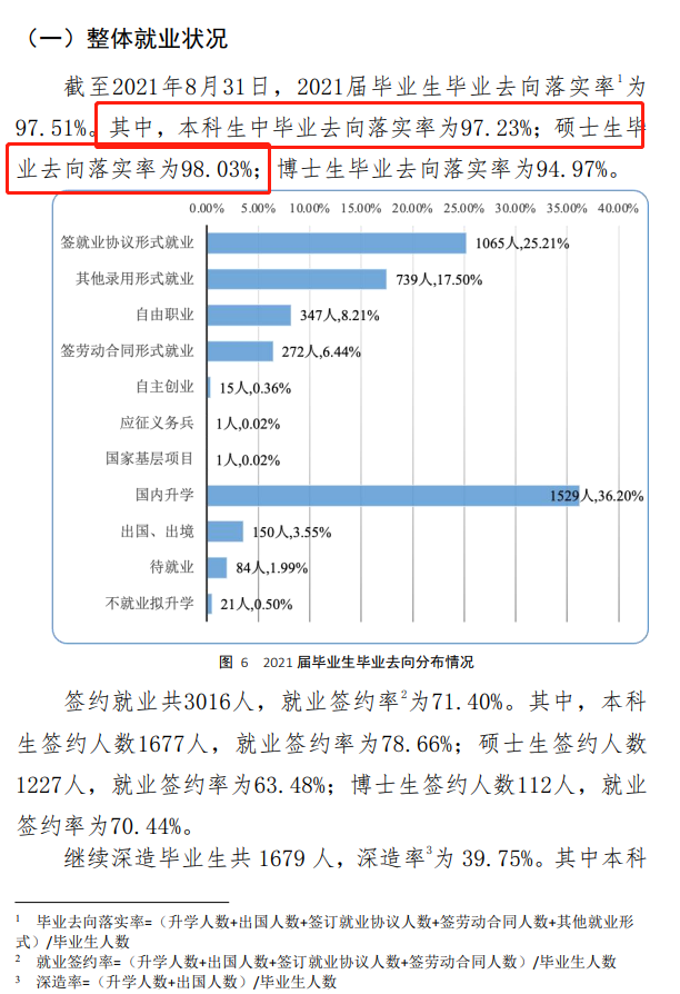 中国政法大学失业率及失业远景怎样样,好失业吗？