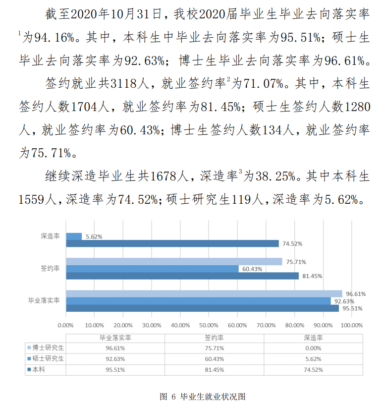 中国政法大学失业率及失业远景怎样样,好失业吗？