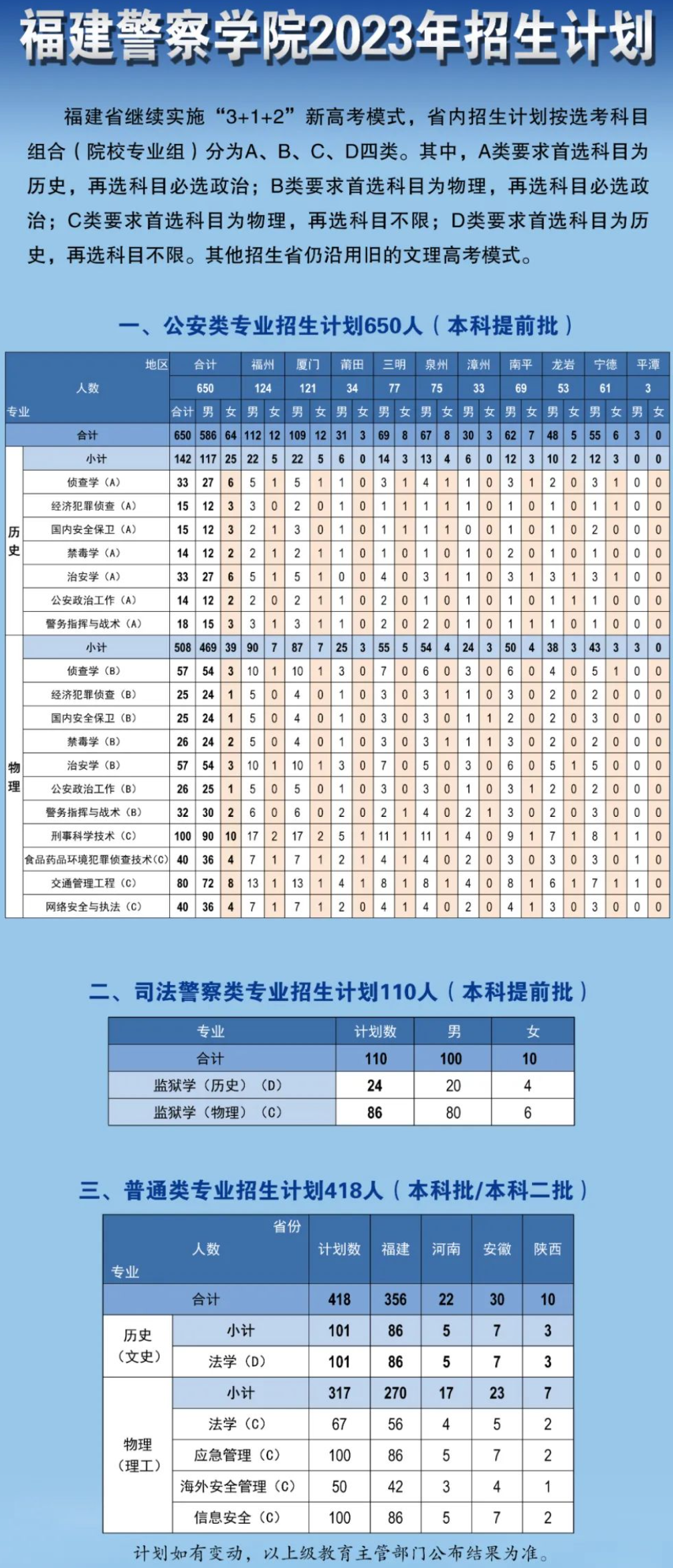 2023年招生存划及各专业招生人数