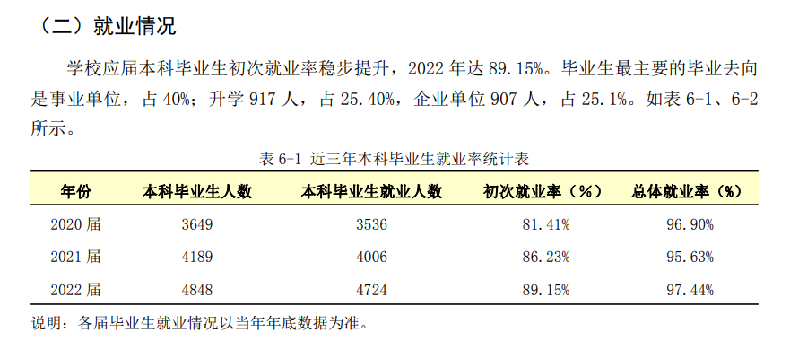 广东医科大学失业率及失业远景怎样样,好失业吗?