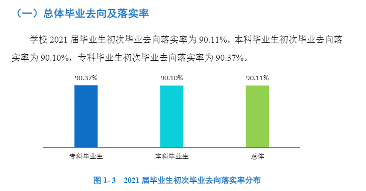 湖南工程学院失业率及失业远景怎样样,好失业吗？