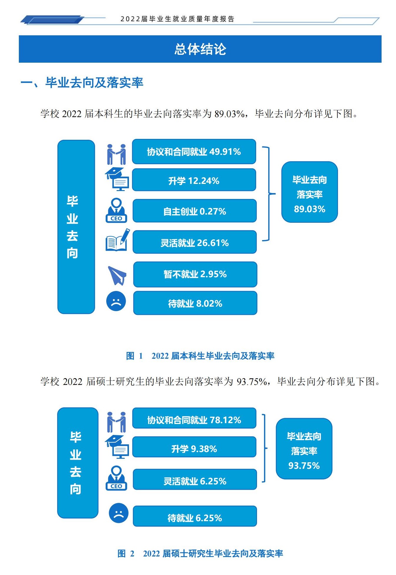 湖南工程学院失业率及失业远景怎样样,好失业吗？