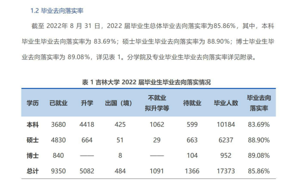 吉林大学失业率及失业远景怎样样,好失业吗？