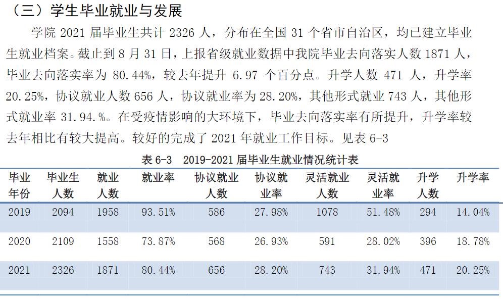 齐齐哈尔医学院失业率及失业远景怎样样,好失业吗？