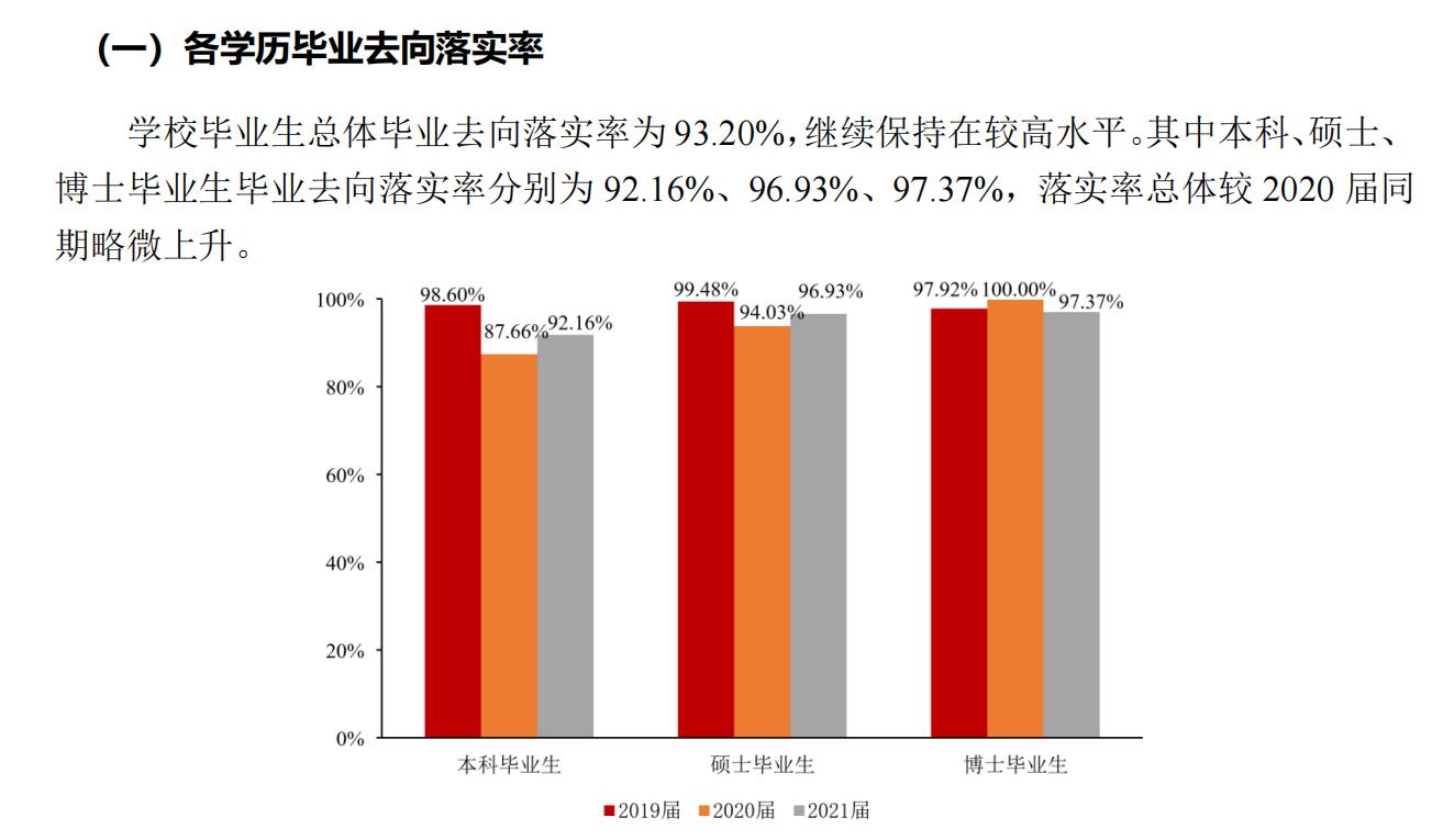 华裔大学失业率及失业远景怎样样,好失业吗？