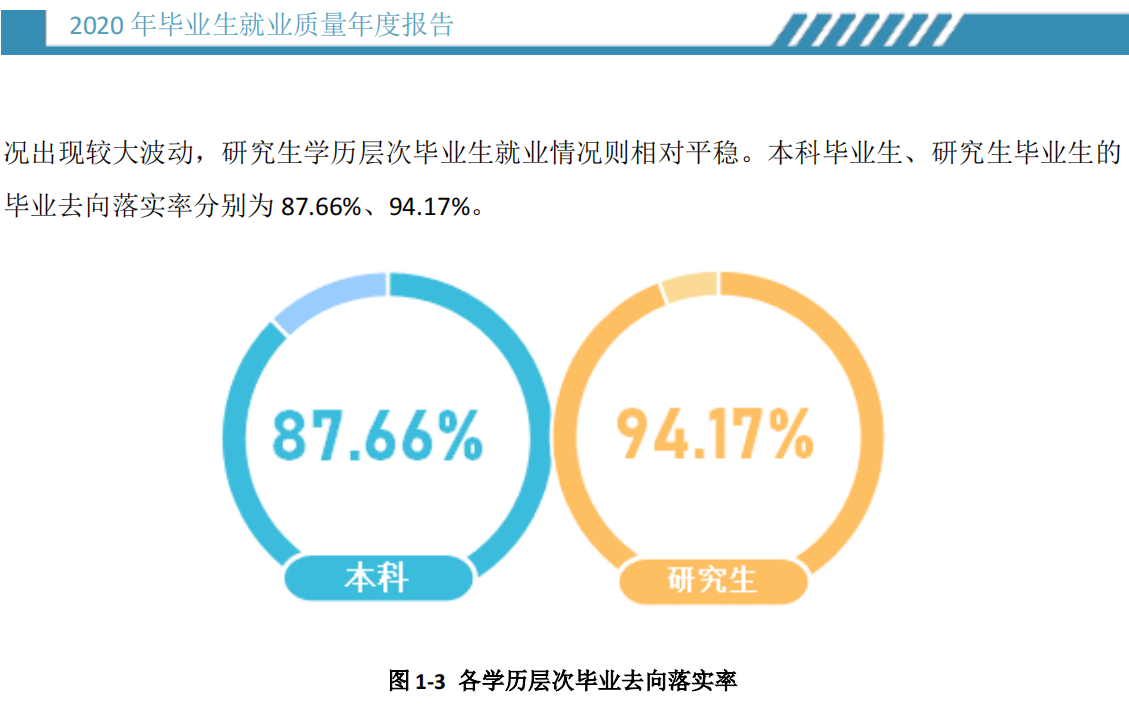 华裔大学失业率及失业远景怎样样,好失业吗？