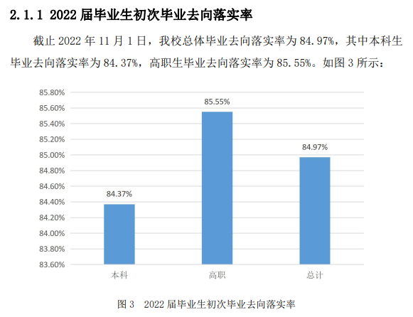 西安思源学院失业率及失业远景怎样样,好失业吗？